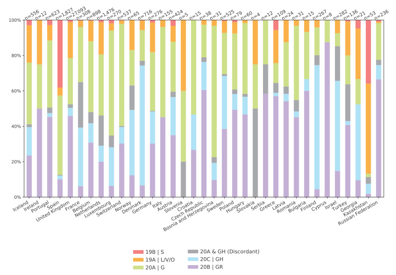 Cover - Geographical and temporal distribution of SARS-CoV-2 clades in the WHO European Region, January to June 2020