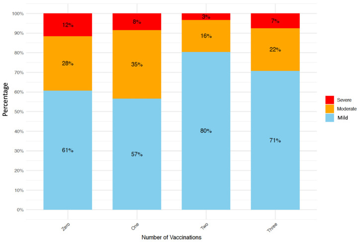 Cover - The Impact of Vaccination on COVID-19 Outcomes in Vietnam